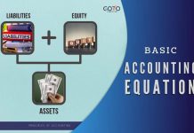 basic accounting equation