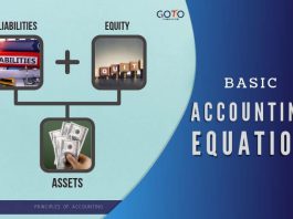 basic accounting equation