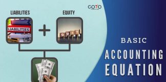 basic accounting equation