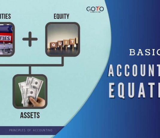 basic accounting equation