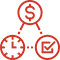 Timely Delivery | GotoAssignmentHelp